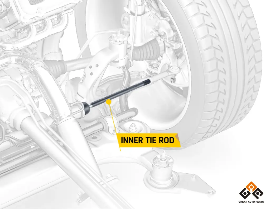 The inner tie rod connects to the steering gear, while the outer tie rod connects to the steering knuckle-Great Auto Parts