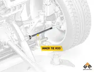 The inner tie rod connects to the steering gear, while the outer tie rod connects to the steering knuckle-Great Auto Parts