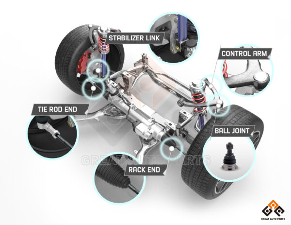 The position where ball joint, tie rod end, rack end, sway bar link and control arm are located.