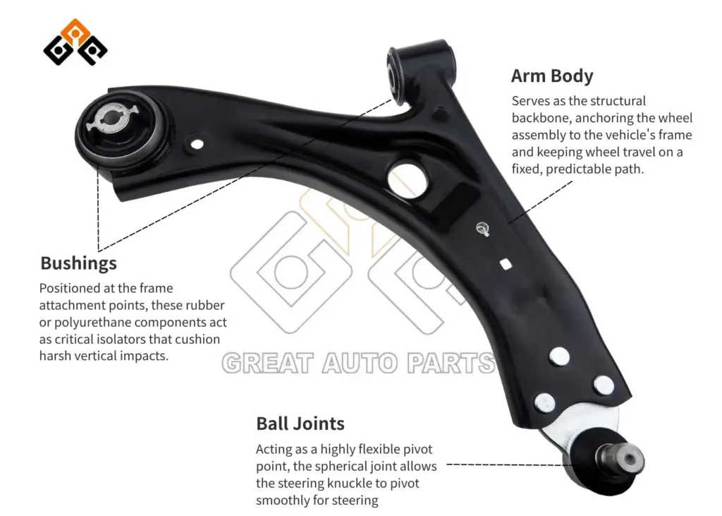 How Control Arms, Bushings, and Ball Joints Absorb Road Vibrations-Great Auto Parts