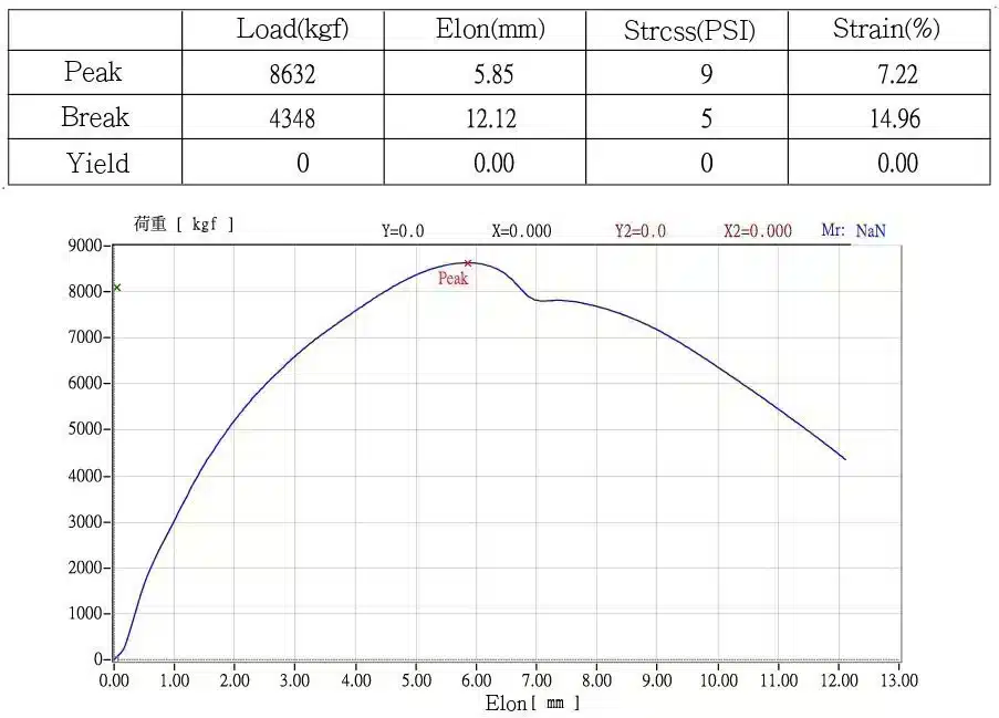 Испытания на вытягивание шаровых шарниров, наконечников тяг и осевых тяг