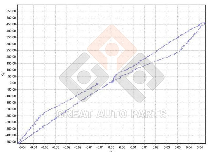 Долговечность, подтвержденная данными: эталон нагрузки 460 кг