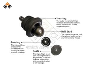 Great Auto Parts' Anatomy of a Ball Joint